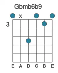 Guitar voicing #0 of the Gb mb6b9 chord